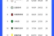 DB官网在线登录入口二人转？沙特联近5年冠军新月4座联合1座，今年联合大概率再夺冠