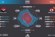 DB真人旗舰ALvsWBG前瞻:战队数据AL全包围WBG AL中野下强势 DB真人旗舰ALvsWBG前瞻:战队数据AL全包围WBG AL中野下强势